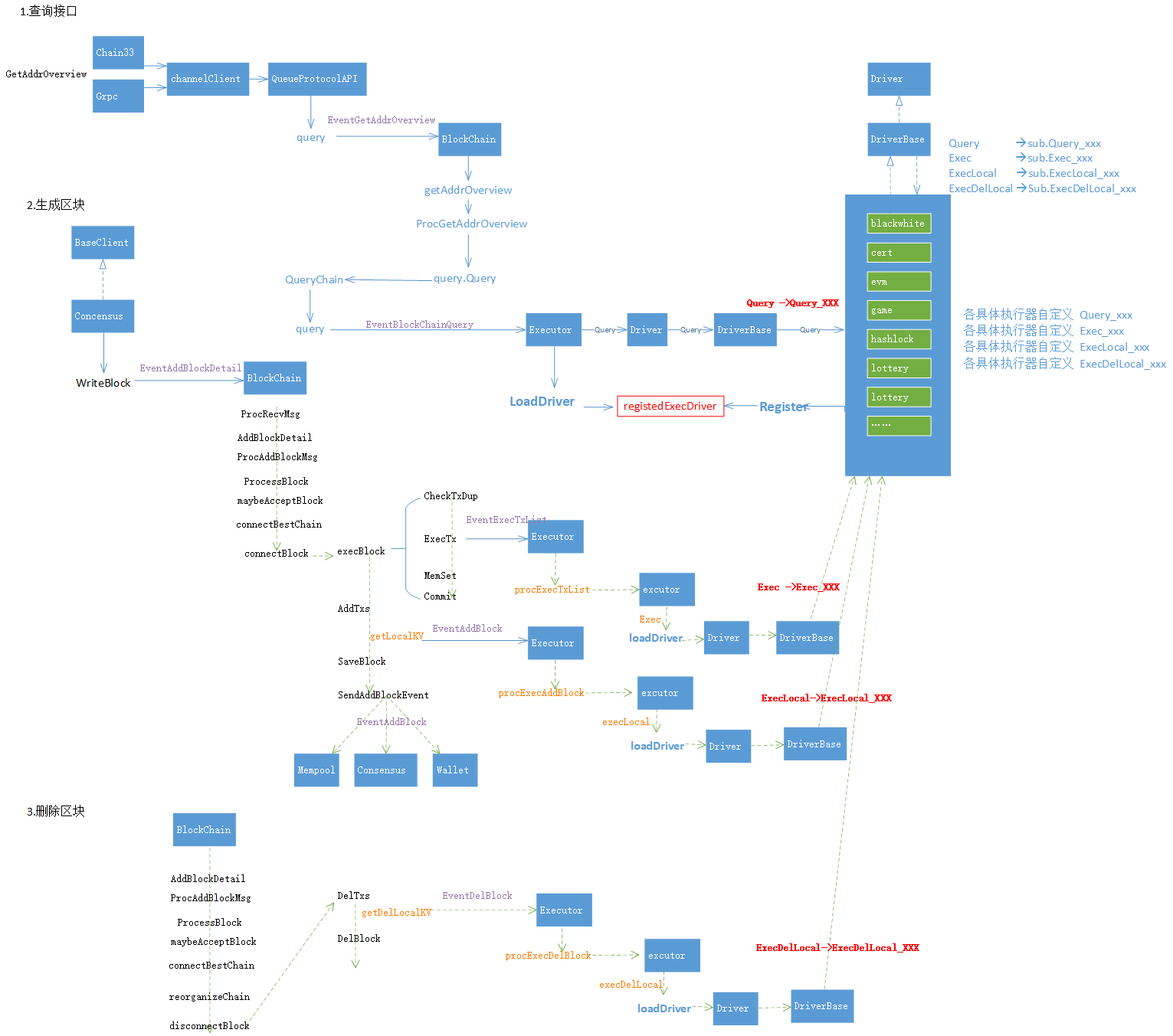 excutor-call-back-framework