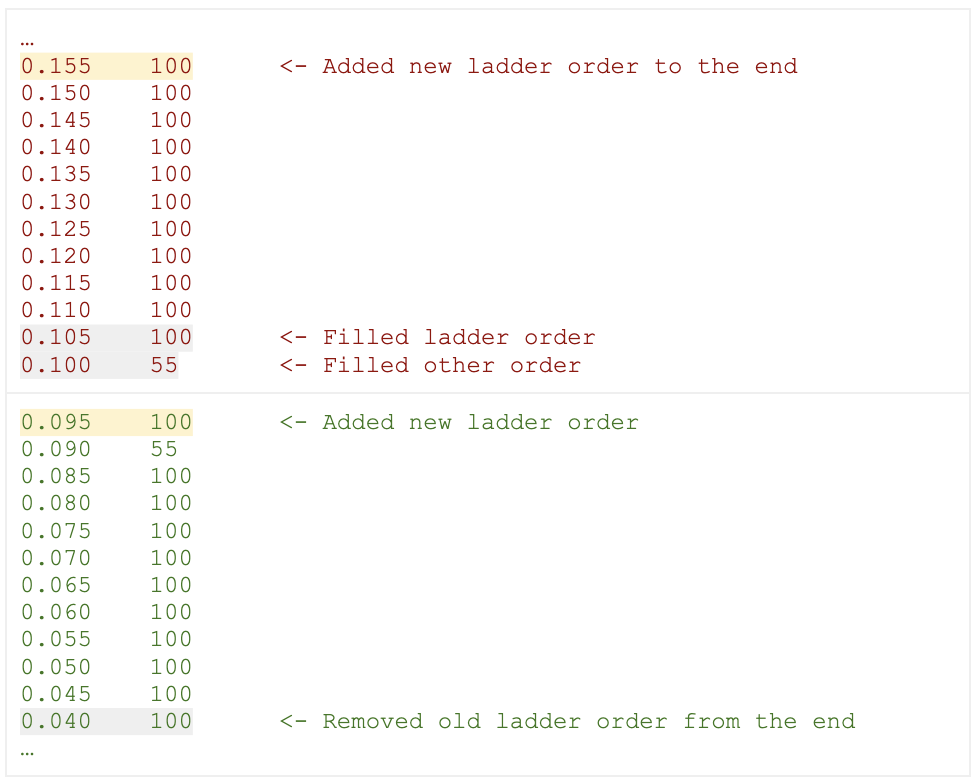 Ladder Explained Picture 2