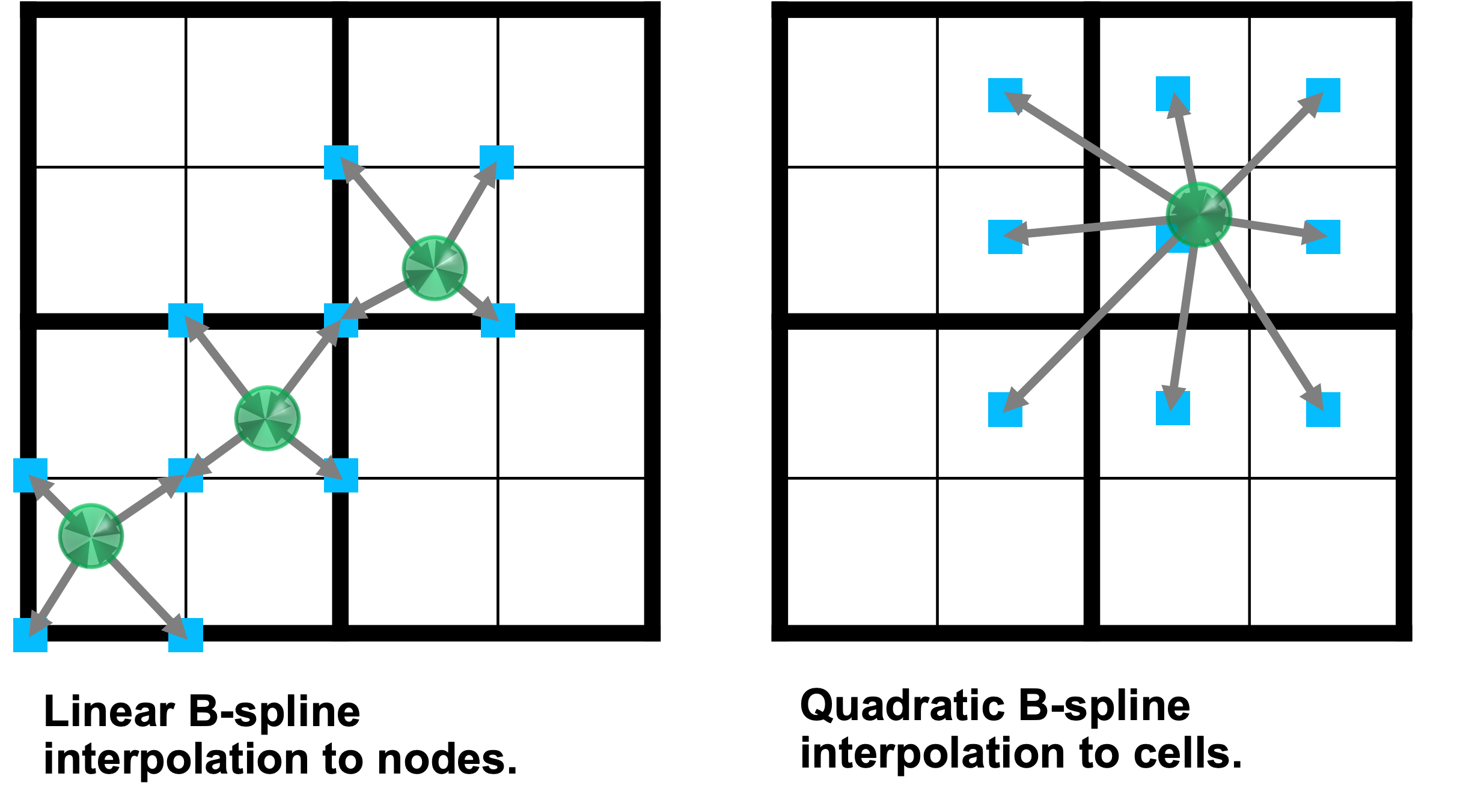 Interpolation