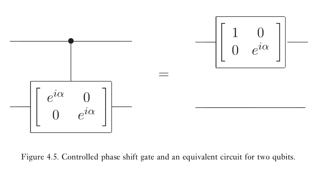 CPhase