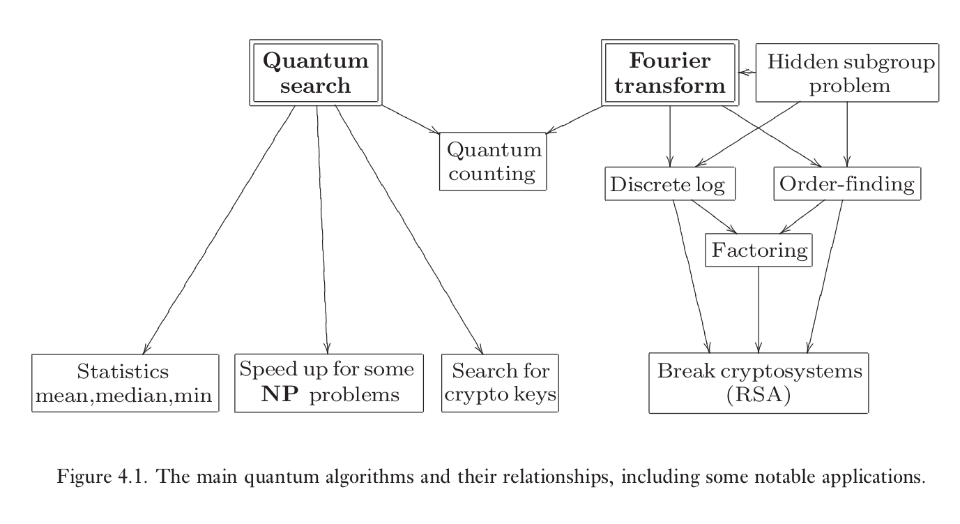 algorithms