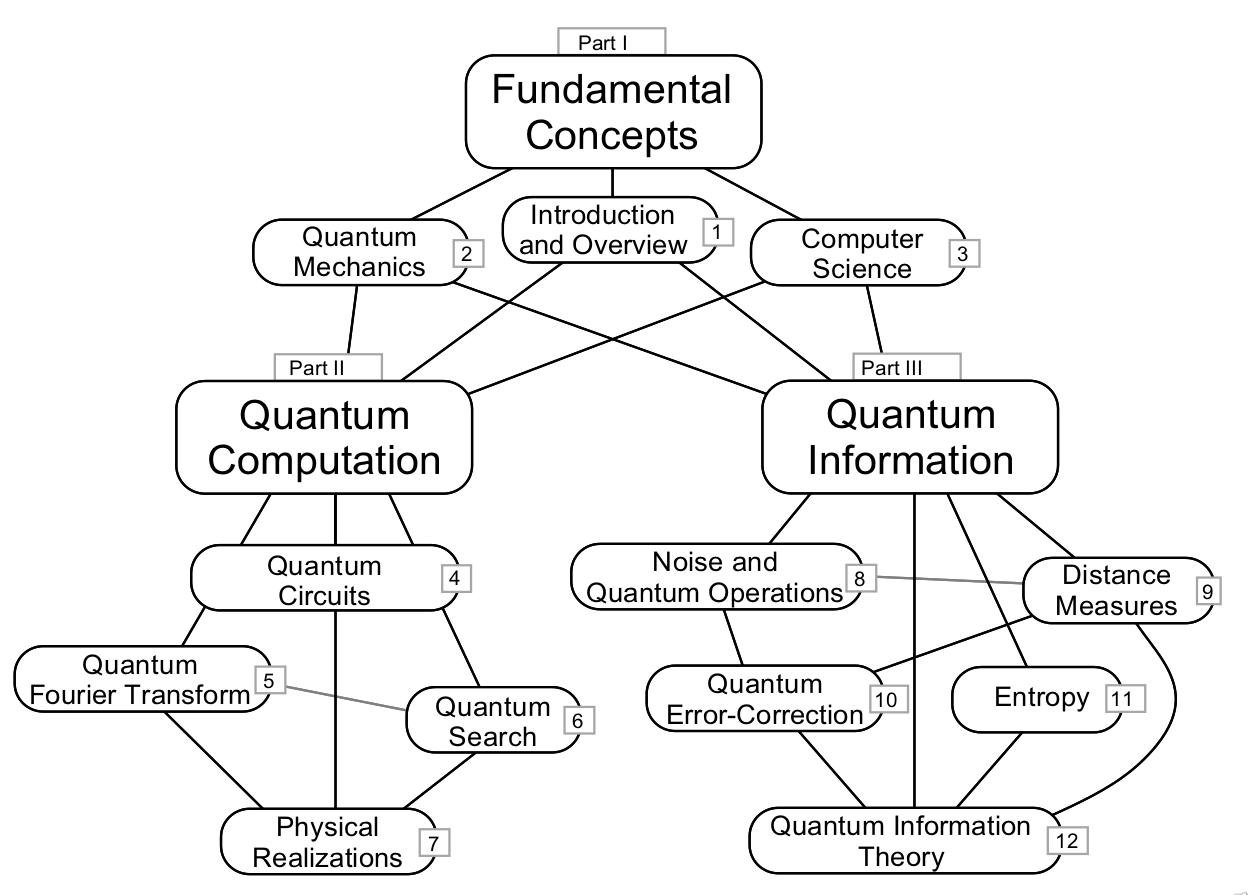 structure