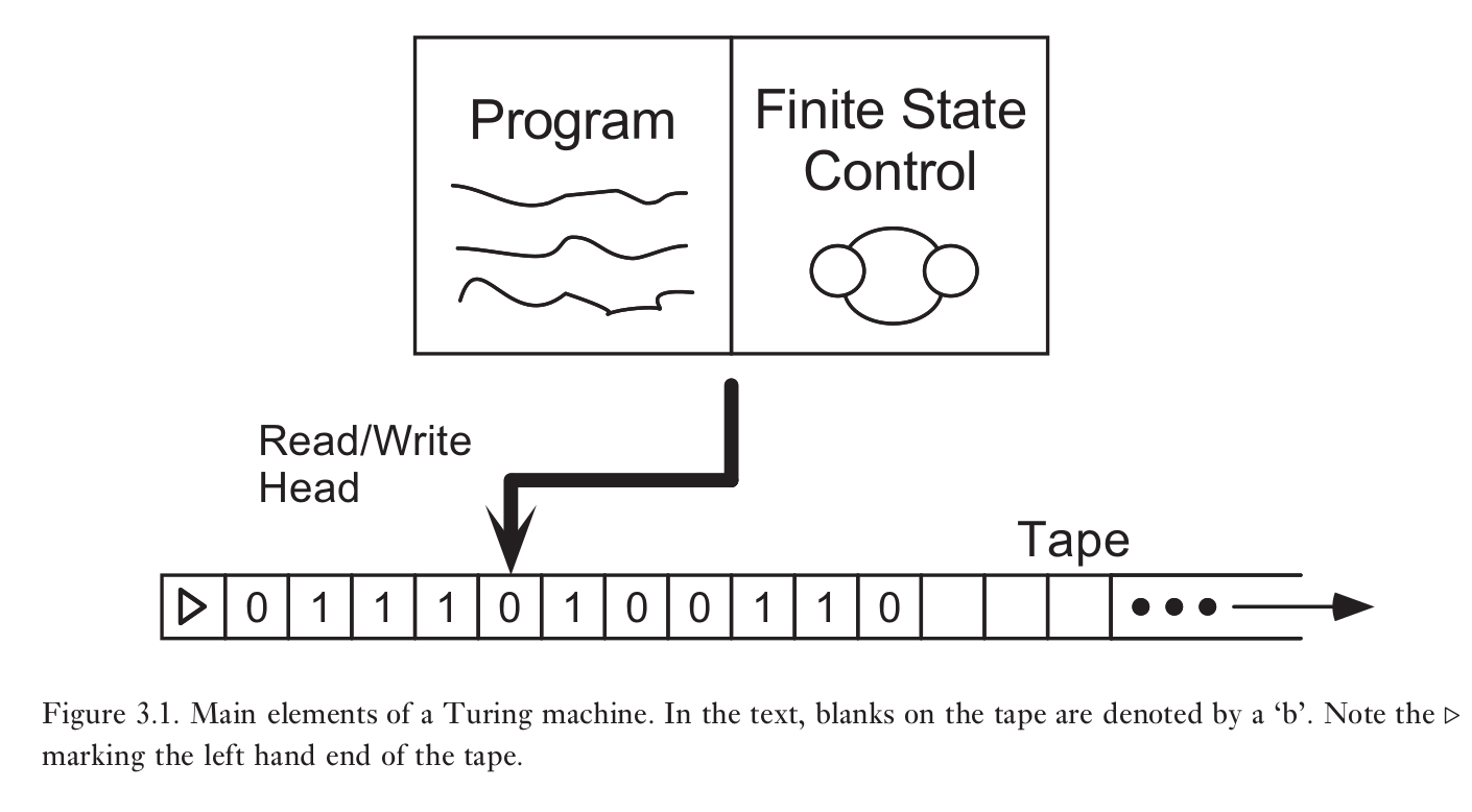 turing