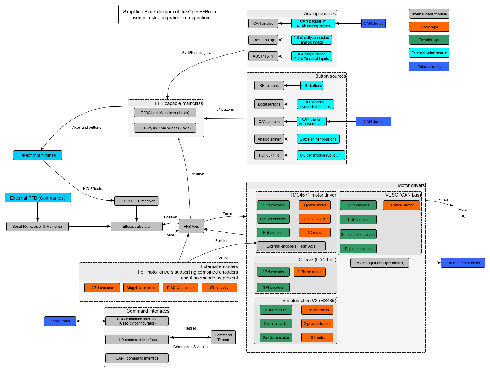 firmware_overview