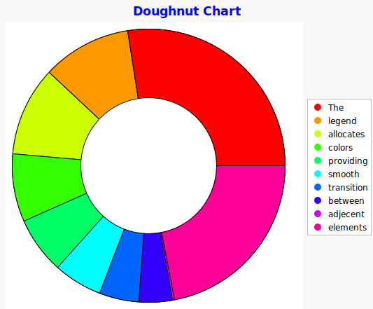 singleLevelDoughnut