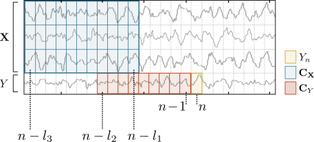 Definition of the candidate sets