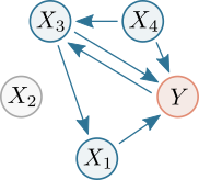 Example network mTE estimation