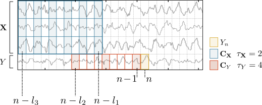 Definition of the candidate sets