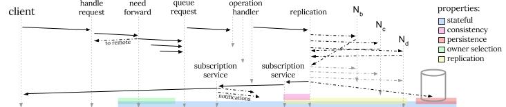 io-pipeline