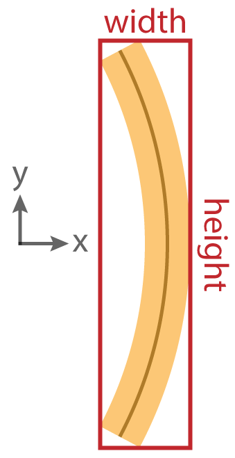 Sensor properties